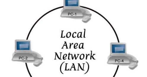 lan network