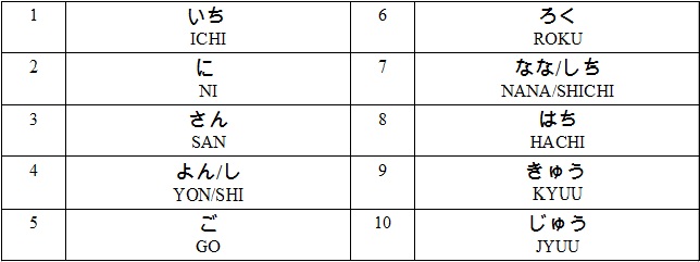 Nekojitablog El Japon Que No Conocias Aprender Japones