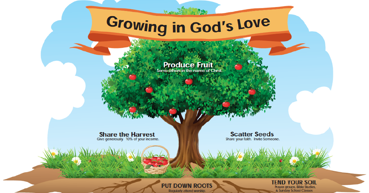 The Proclaimed Word 2014 The Year of Growing in God's Love
