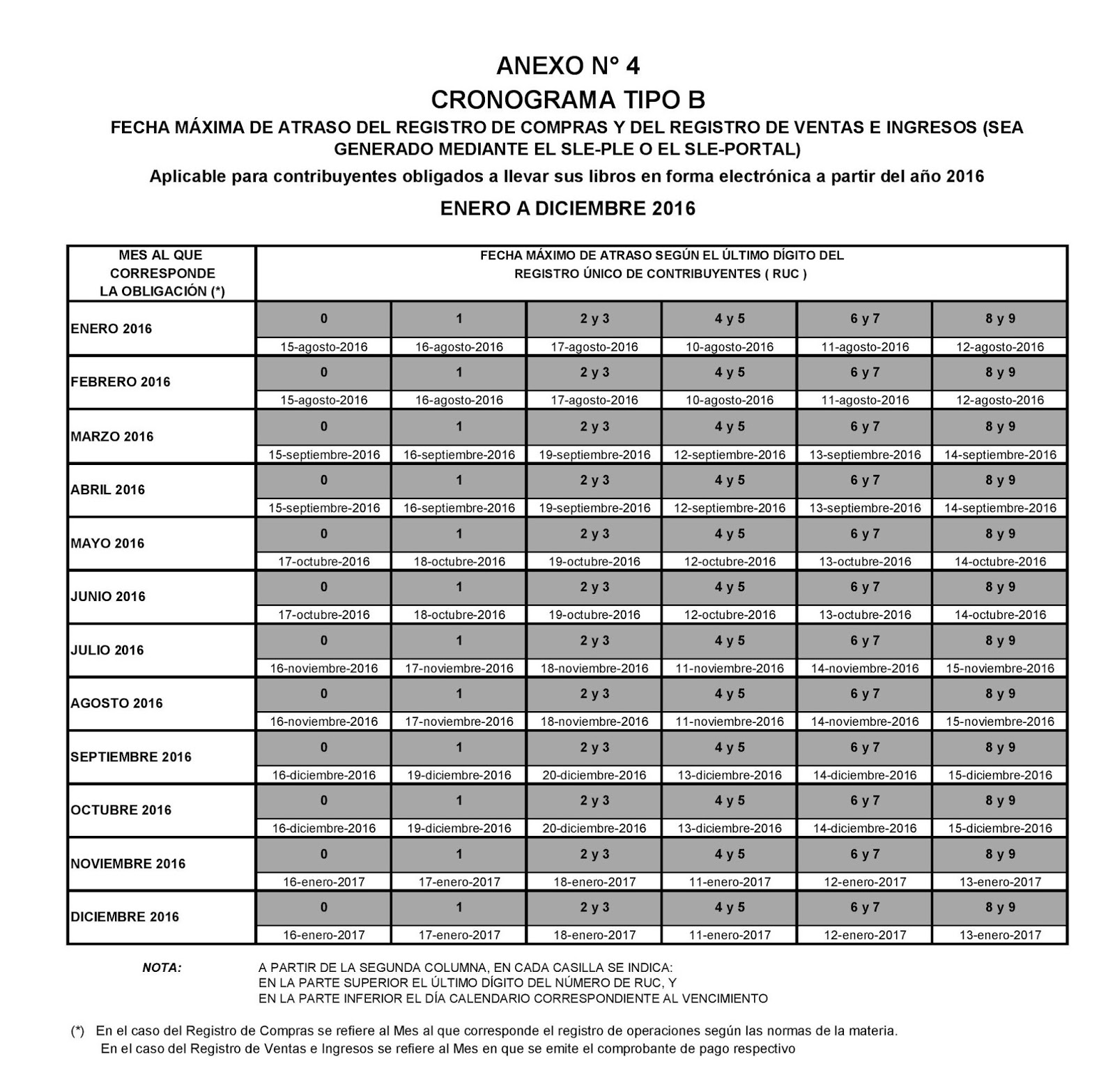 Vencimiento Igv Sunat 2016 | cronograma de vencimiento de pagos sunat 2016 rs 360 2015 Vencimiento Igv Sunat 2016 | cronograma de vencimiento de pagos sunat 2016 rs 360 2015