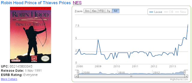 Video Game Price Chart