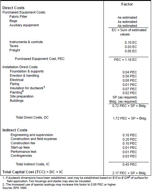 Purchased Equipment Cost (PEC) and Total Capital Costs (TCC