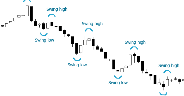 Unstoppable forex profit indicator