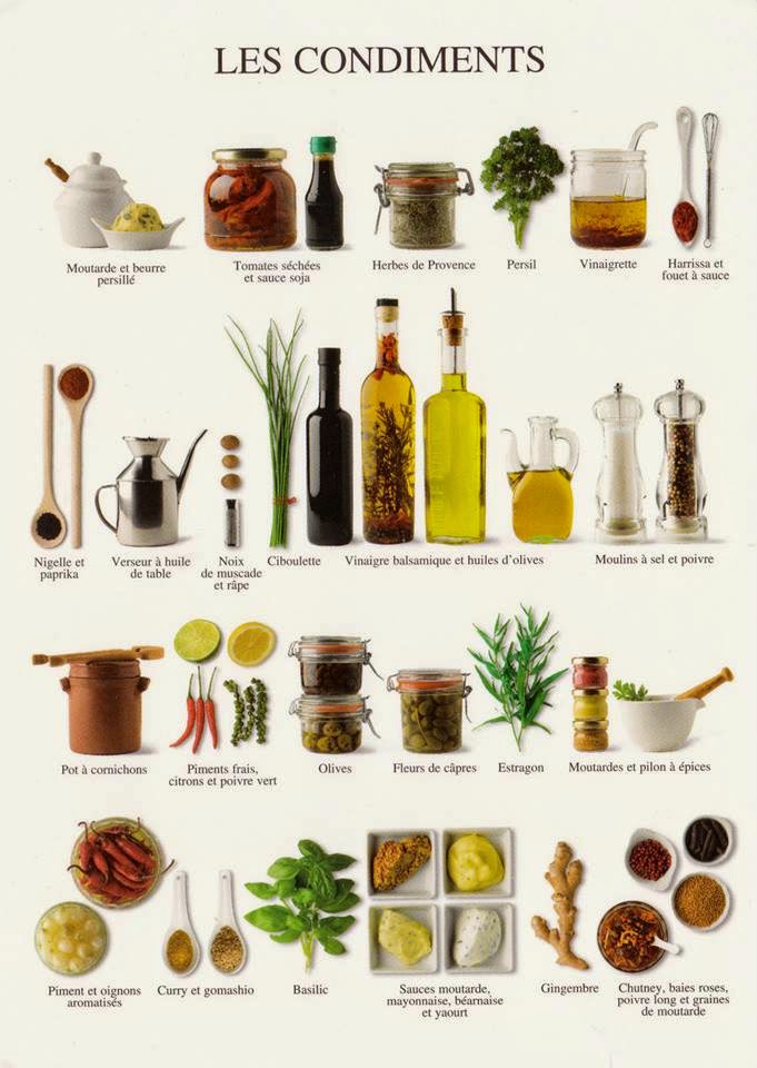 General Picture Group Multiple of condiments pictures.