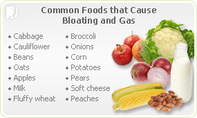 list of foods that dont cause gas and bloating