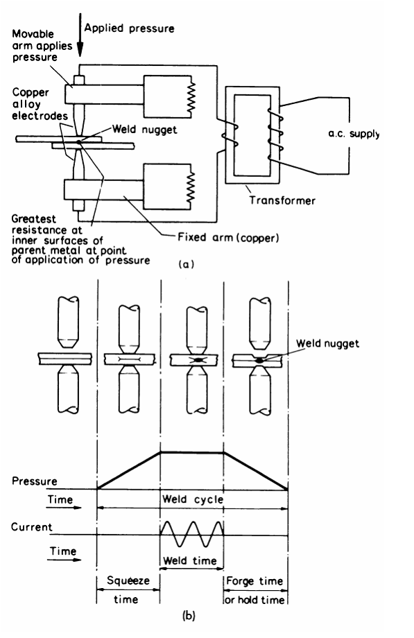 RPM Welding News Spot Welding Test Criteria.