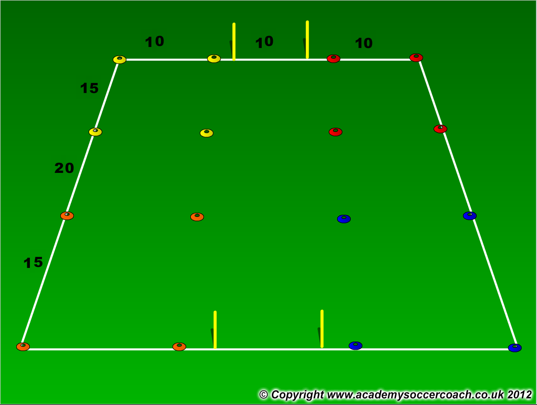 Soccer practice plan for u10