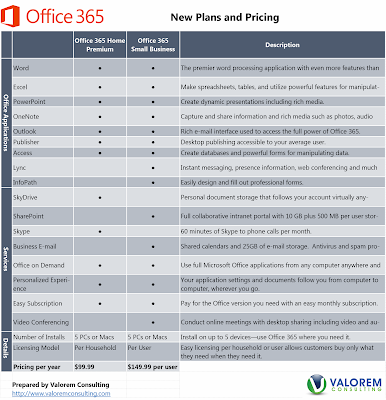Office 365 Home and Small Business Plan Comparison