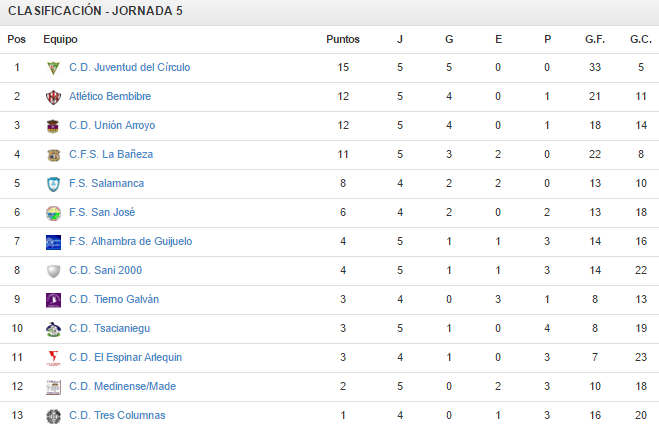 LEB CLASIFICACION leb clasificacion: