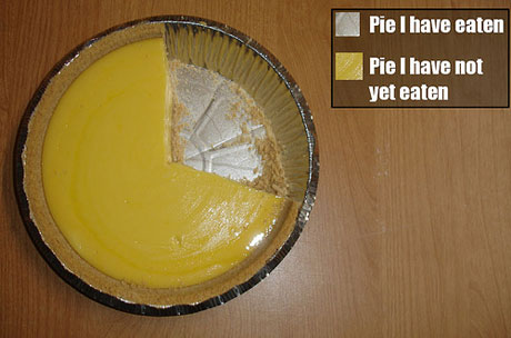 ...except the uneaten pie stands ... ...except the uneaten pie stands ...