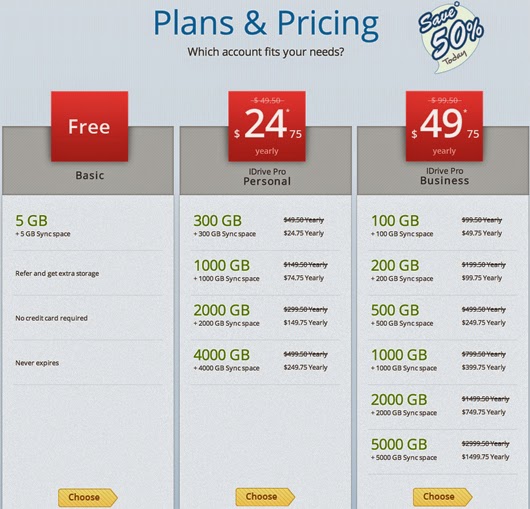 apple idrive cost apple idrive cost