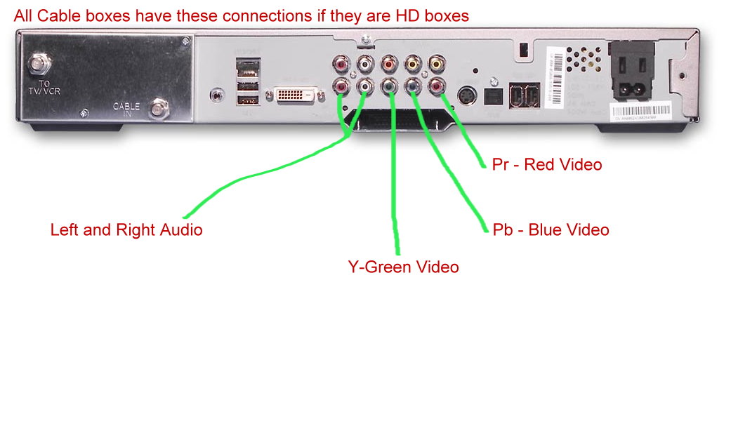 Cable Converter Box How To Connect Time Warner Cable Box Box