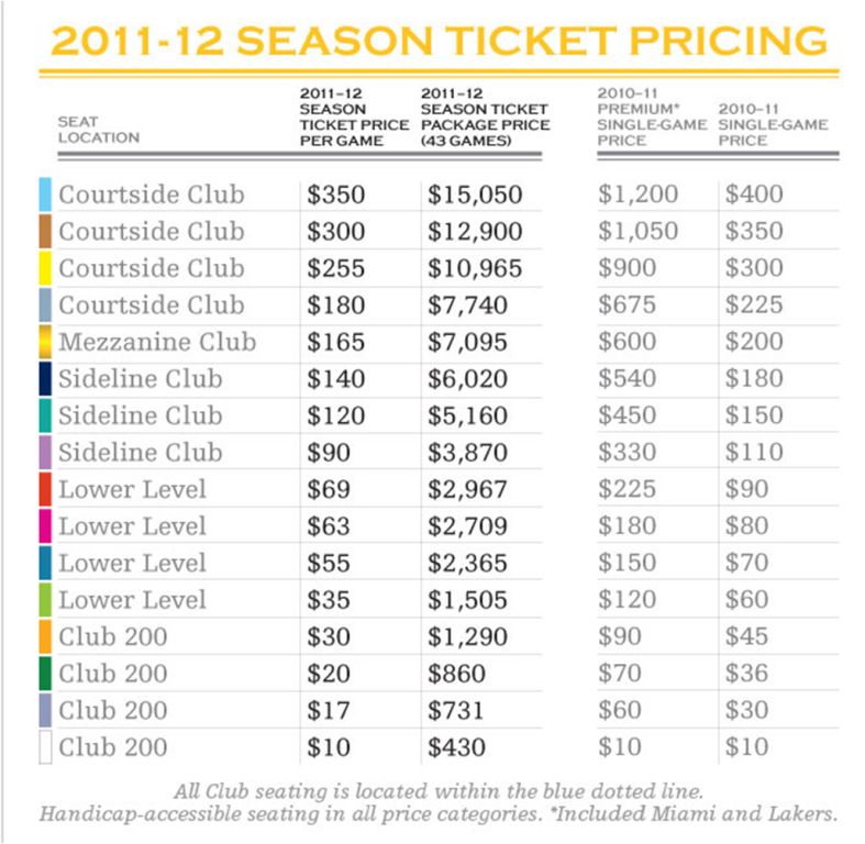 Here are their season tickets: