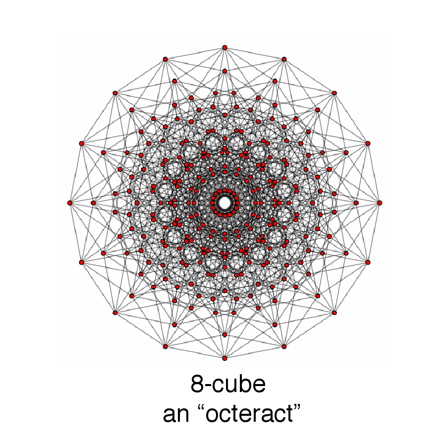 Imagining the Tenth Dimension Imagining the Eighth Dimension