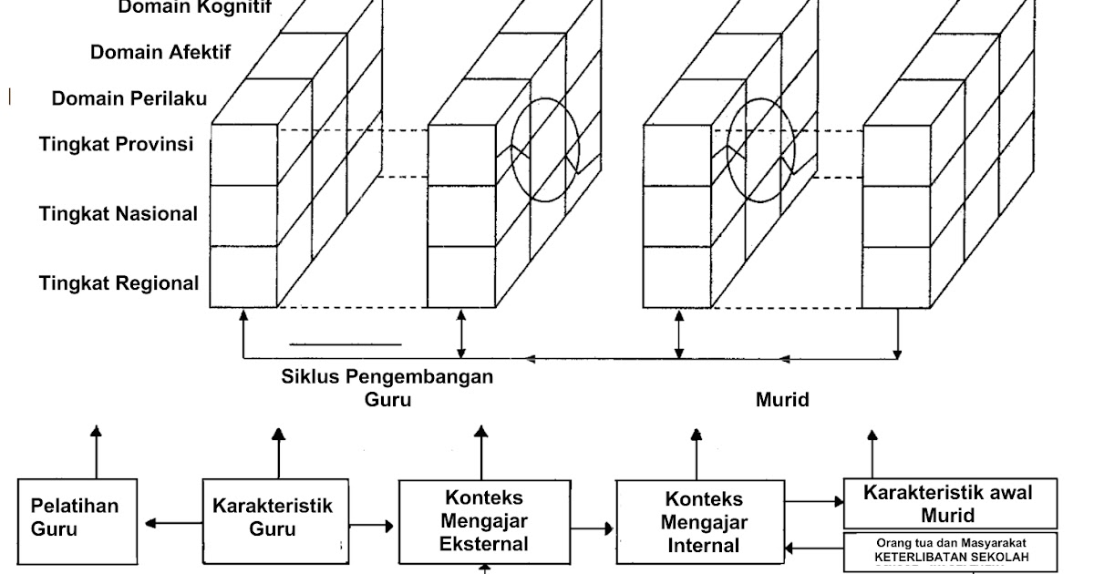 Penulis Disertasi Bab V Disertasi Kerangka Konseptual | penulis disertasi bab v disertasi kerangka konseptual Penulis Disertasi Bab V Disertasi Kerangka Konseptual | penulis disertasi bab v disertasi kerangka konseptual