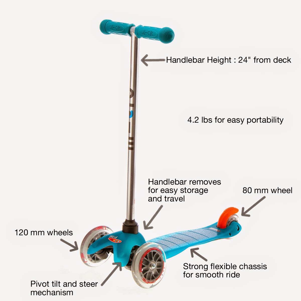 7 Kids and Us Mini Micro Kickboard the Best Scooter for Kids!