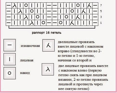 Вязание спицами цветы в узоре Вязание спицами цветы в узоре