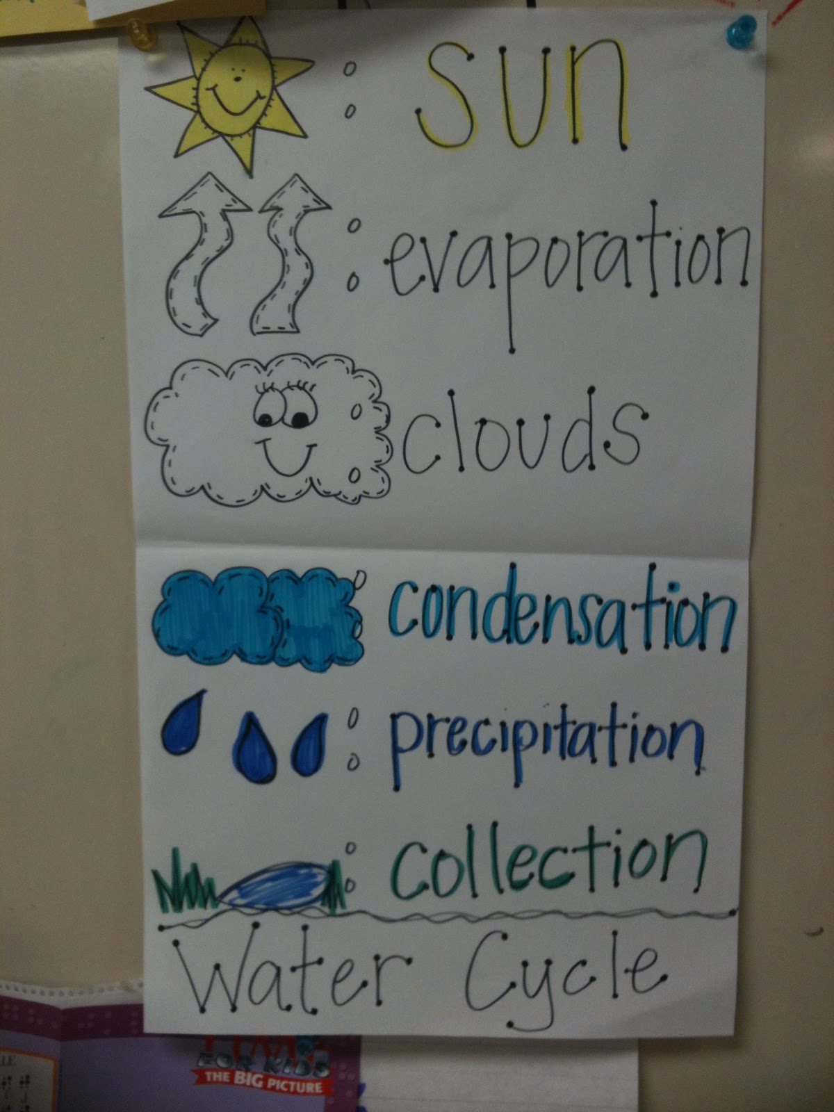 Ms. Zamorano's Spanglish Adventures Water Cycle Fun!