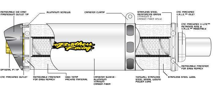Canister Muffler