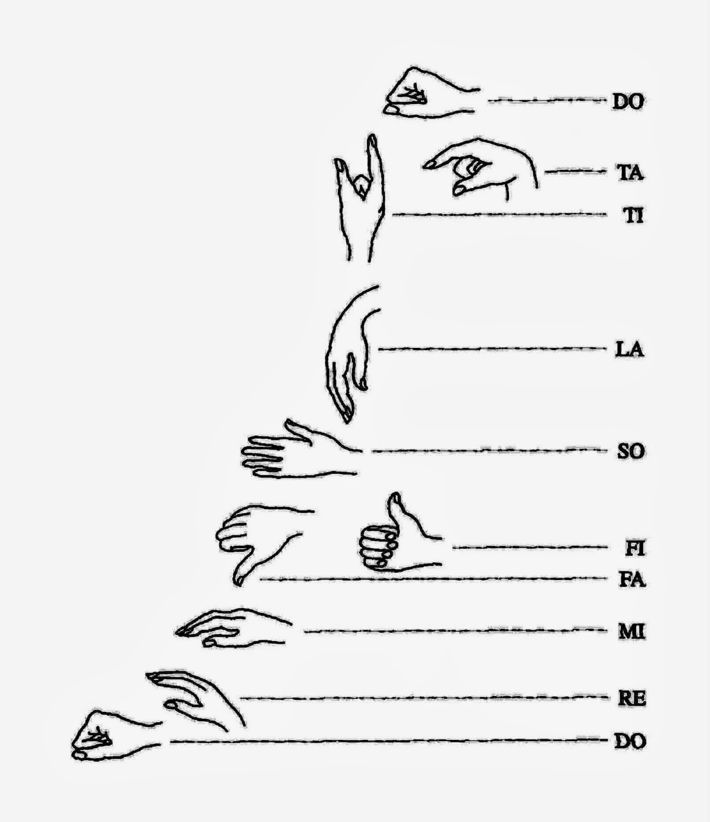 Metodologias Para o Ensino da Música Kodály