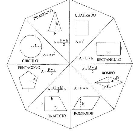 has an area which is given