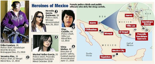 Heroines in Mexico's defence against the Narco Gangs