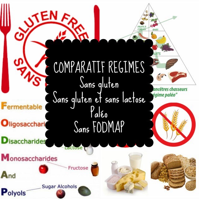 SANS GLUTEN SANS LACTOSE Comparatif régimes sans gluten sans