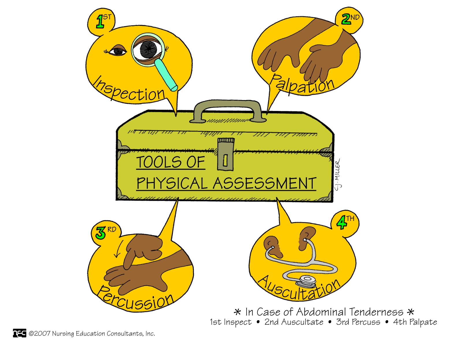 Nursing School Assessment Mnemonics