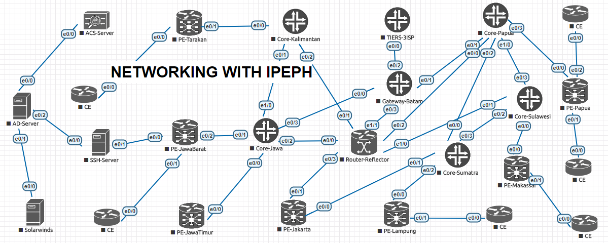 Belajar Networking - Ipeph