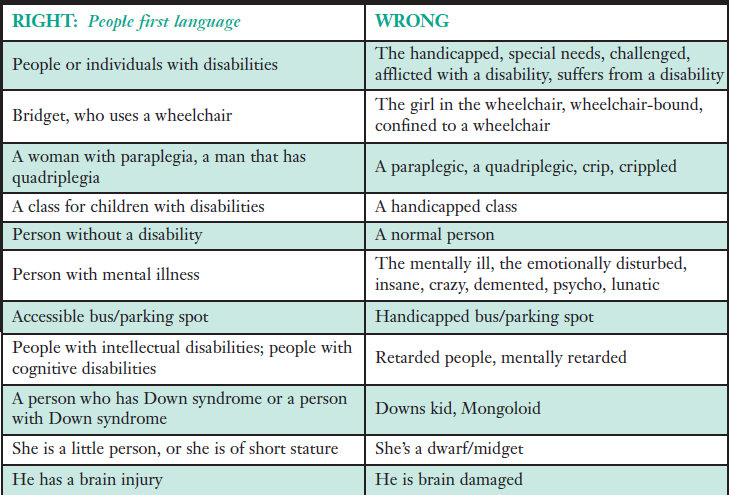 People First Language Chart