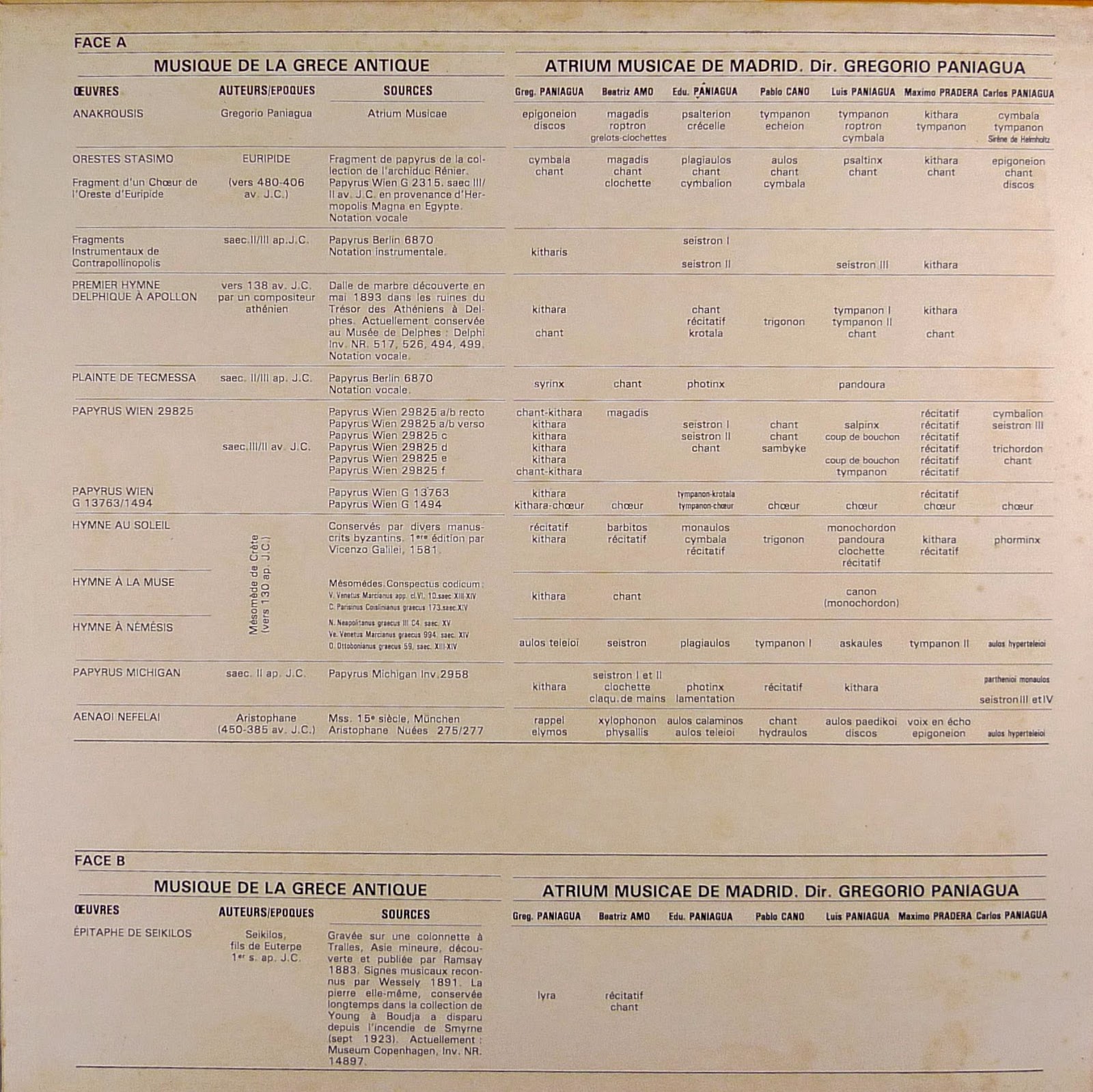 Atrium Musicae De Madrid - Gregorio Paniagua - Villancicos - Chansons Populaires Espagnoles Des 15´ Et 16´ Siècles Atrium Musicae De Madrid - Gregorio Paniagua - Villancicos - Chansons Populaires Espagnoles Des 15´ Et 16´ Siècles