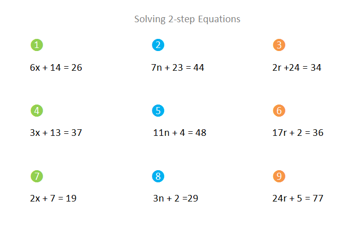 Bro and Sis Math Club: Solving 2-step Equations