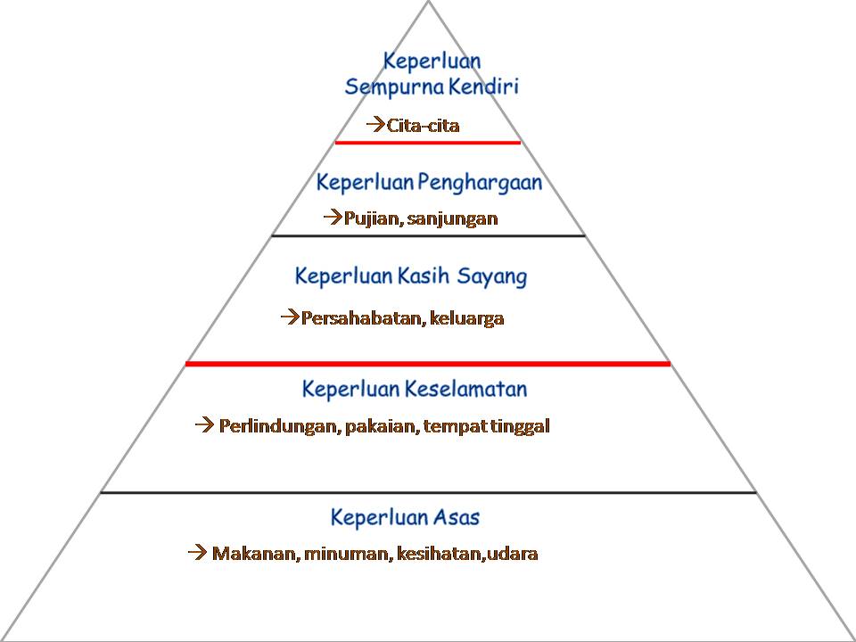 Contoh Kedai Sejaras