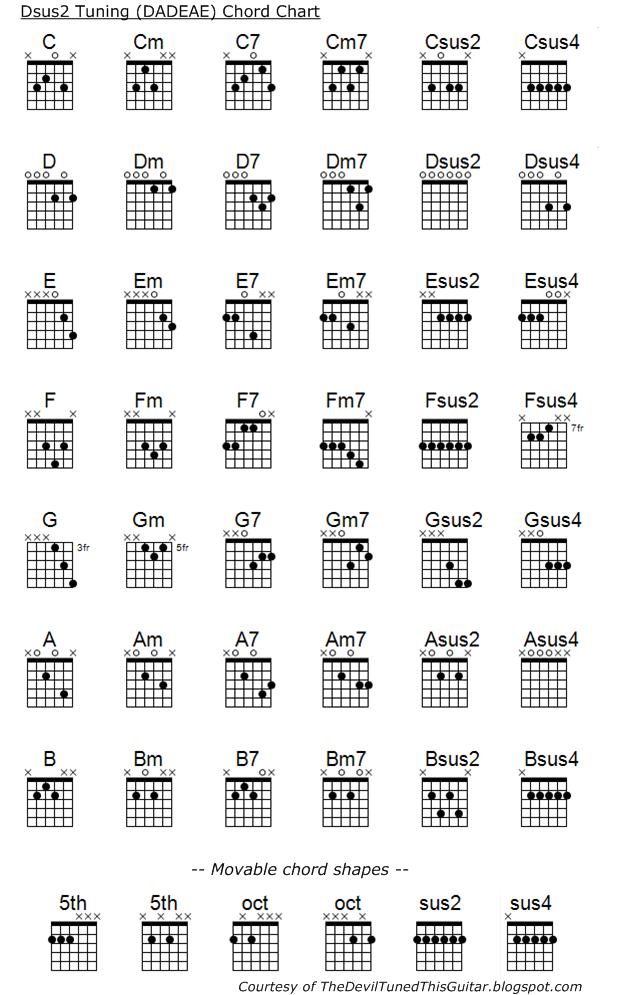 Open D Tuning Chord Chart