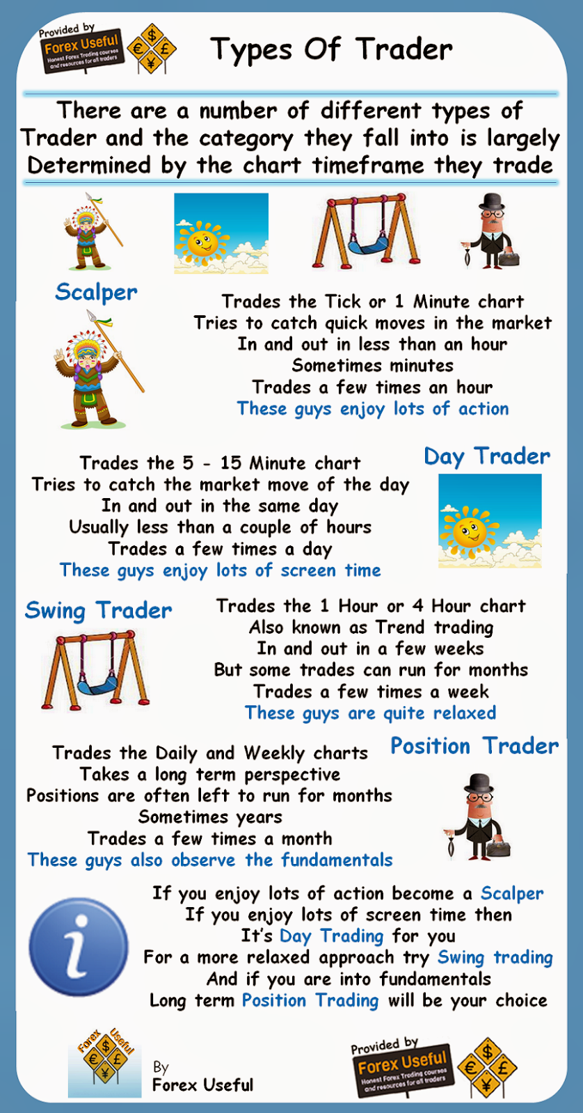 Types Of Trader Info-Graphic