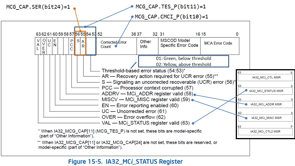Martin's Coding Note MCA (Machine Check Architecture)