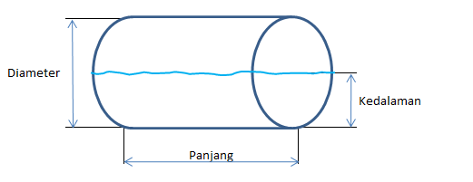 KIRANA Buku Tulis Cara Menghitung Volume Tangki