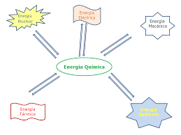 diagramas de energia 2