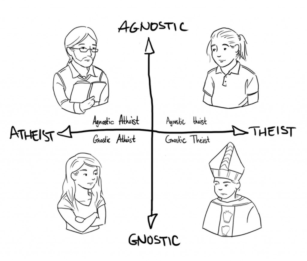 Agnostic Chart