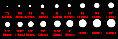 ear stretching chart more information ear gauging chart actual size