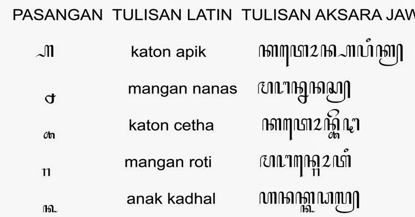 Mari Belajar Bahasa Jawa Contoh Tulisan dengan Aksara Jawa