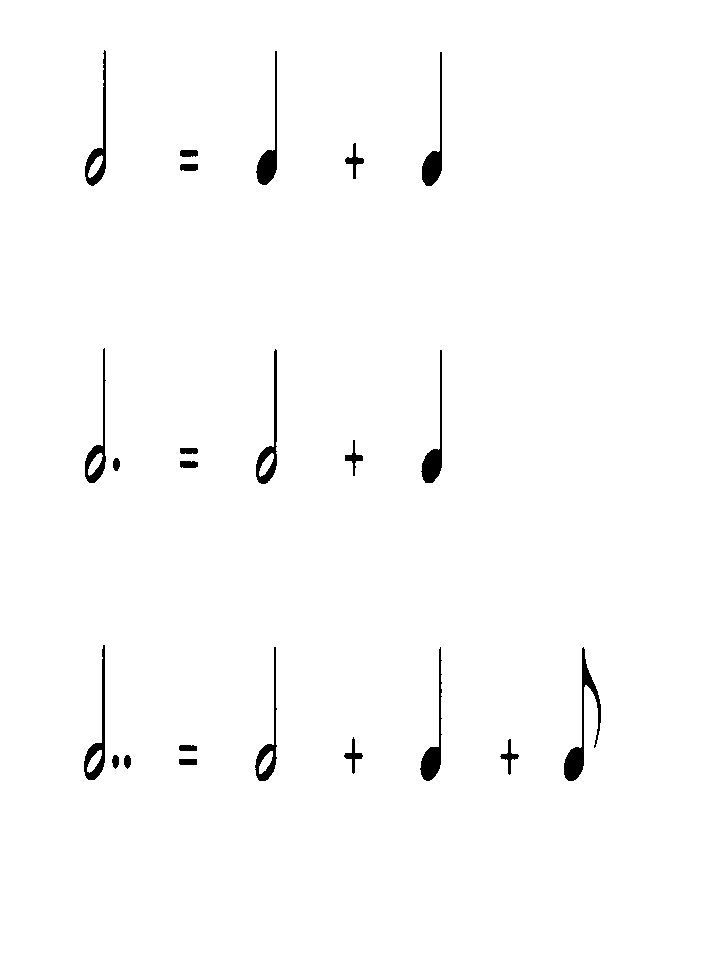 Adam Sullivan Music Theory Blog