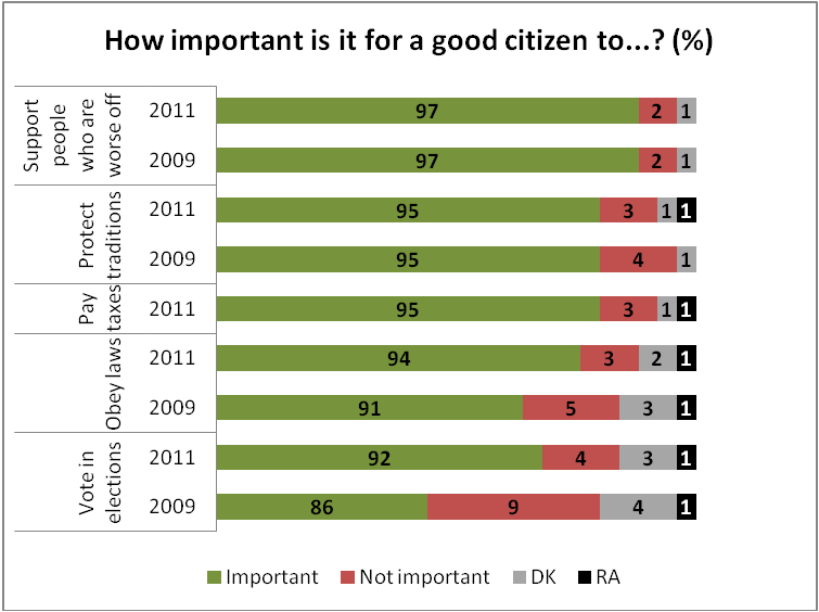 How can you be a good citizen?