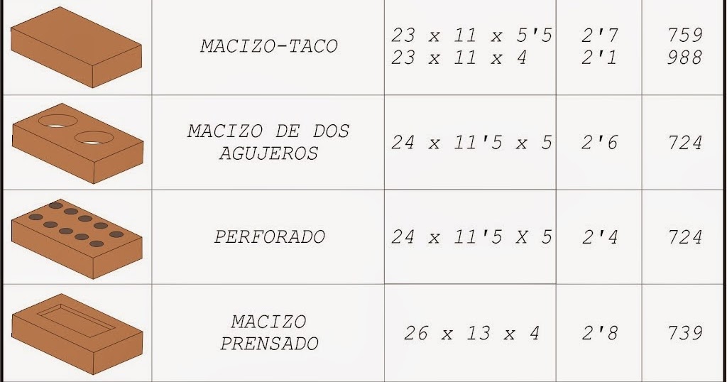 LUISCIONARIO: LADRILLOS Y BLOQUES