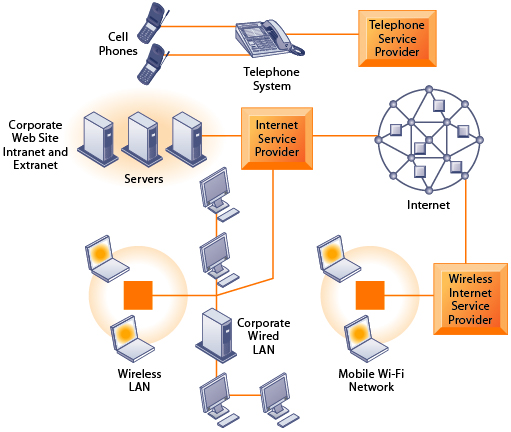 Management Information Systems: Telecommunications, the ... telephone network diagram 