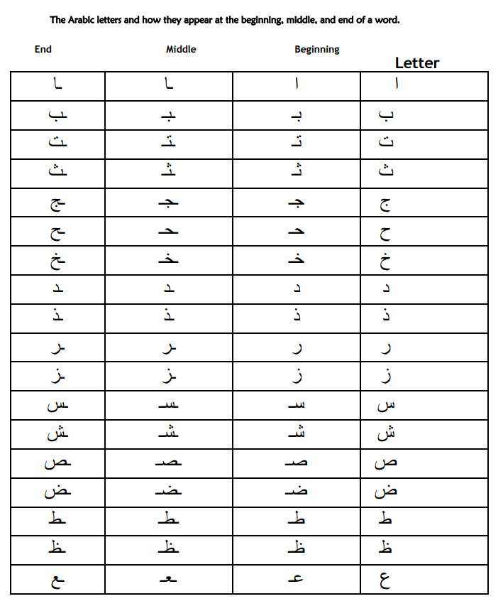Arabic Alphabet Chart from THMSadaqaGroup TJ Homeschooling