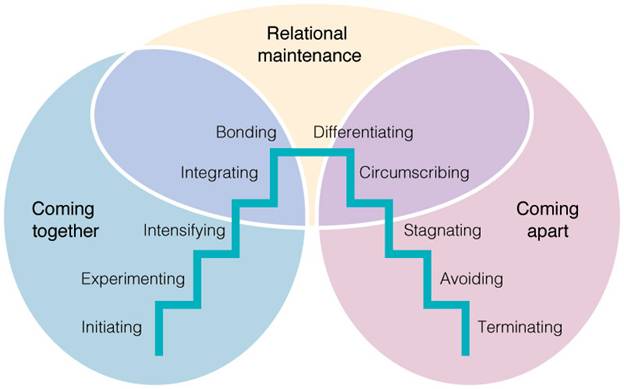 berger soil images berger uncertainty reduction theory uncertainty reduction theory