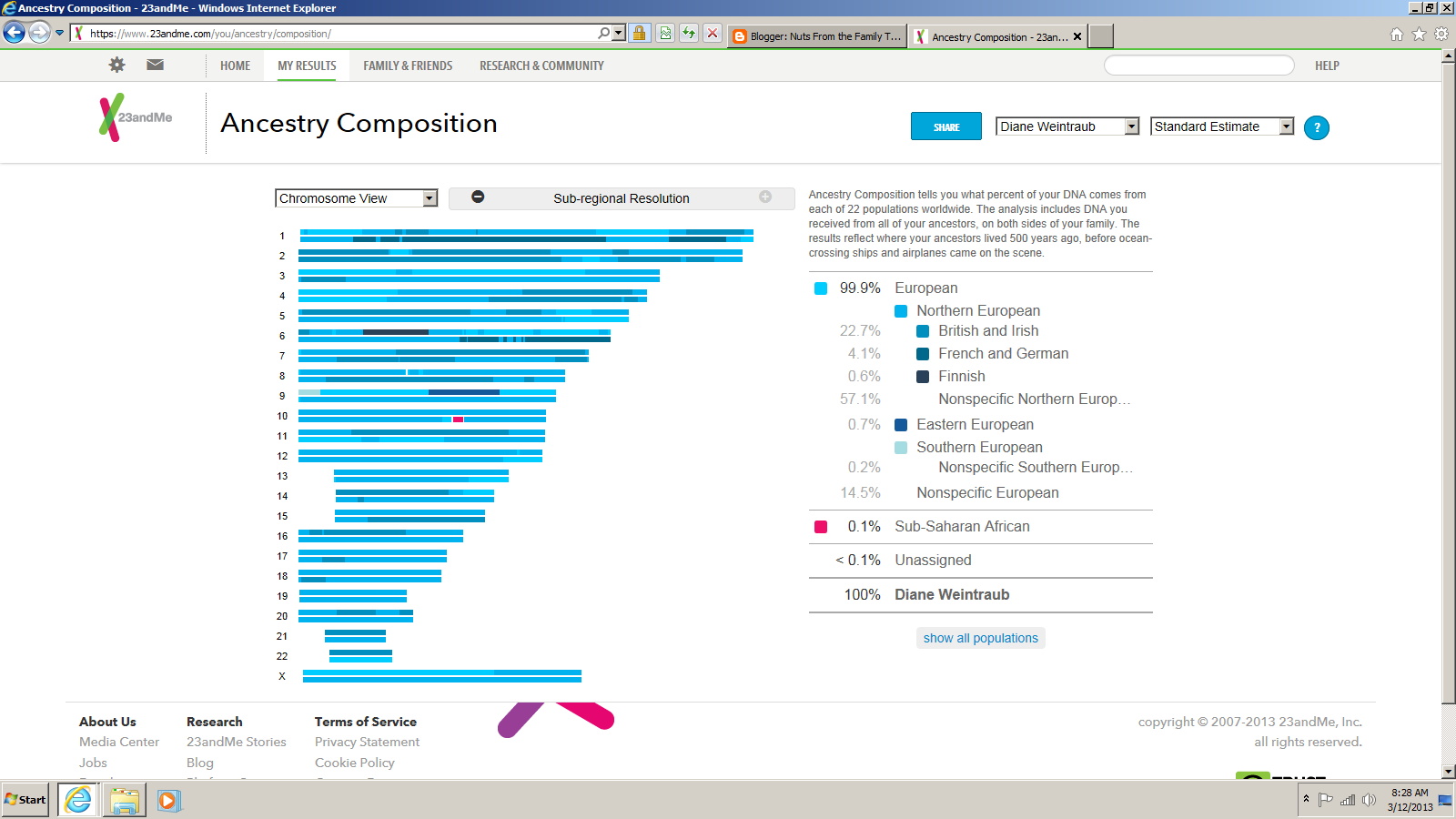 Nuts From the Family Tree DNA Monday Countries of Ancestry Tool