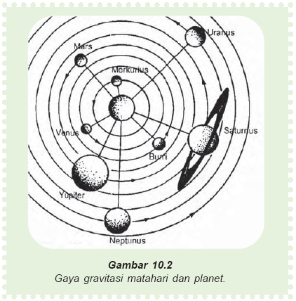 Belajar Serbaneka Sistem Tata Surya