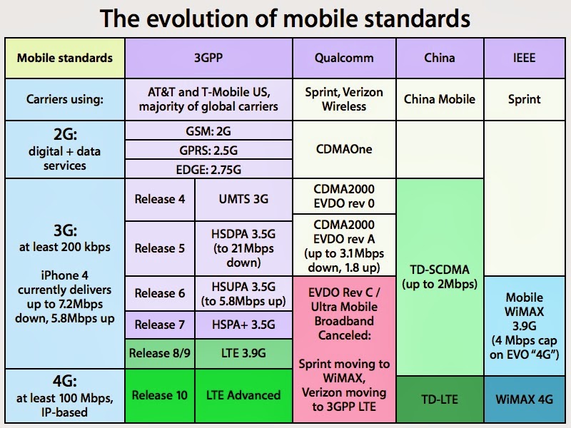 Cell phone block diagram - Verizon's Vehicle Diagnostic kit by Delphi security question.